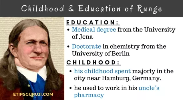 Childhood & Education of Runge