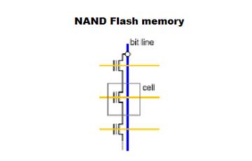 NAND FLASH MEMORY