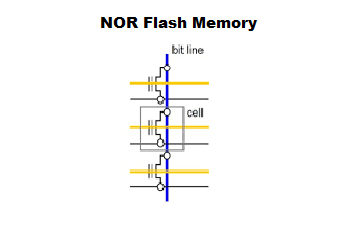 NOR FLASH MEMORY