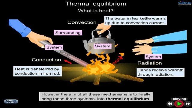 heat-explanation-types-examples-uses-advantages-disadvantages