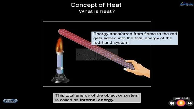 What is Heat?