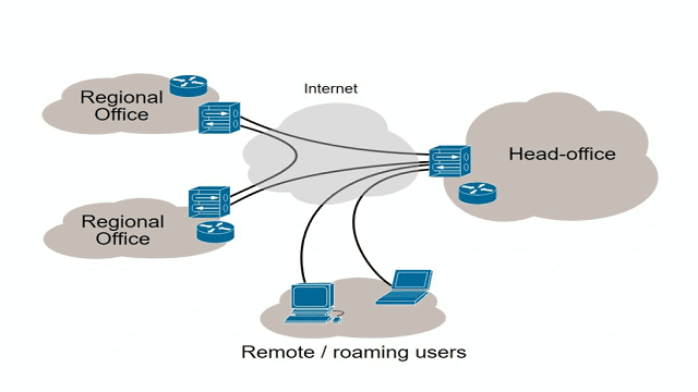 Concentratore VPN 