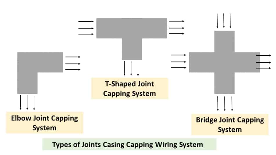 Casing And Capping Wiring 4 Basic Type Installation Guide