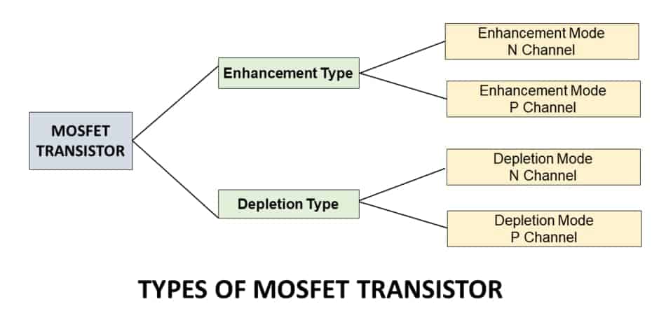 Types of MOSFET Transistor