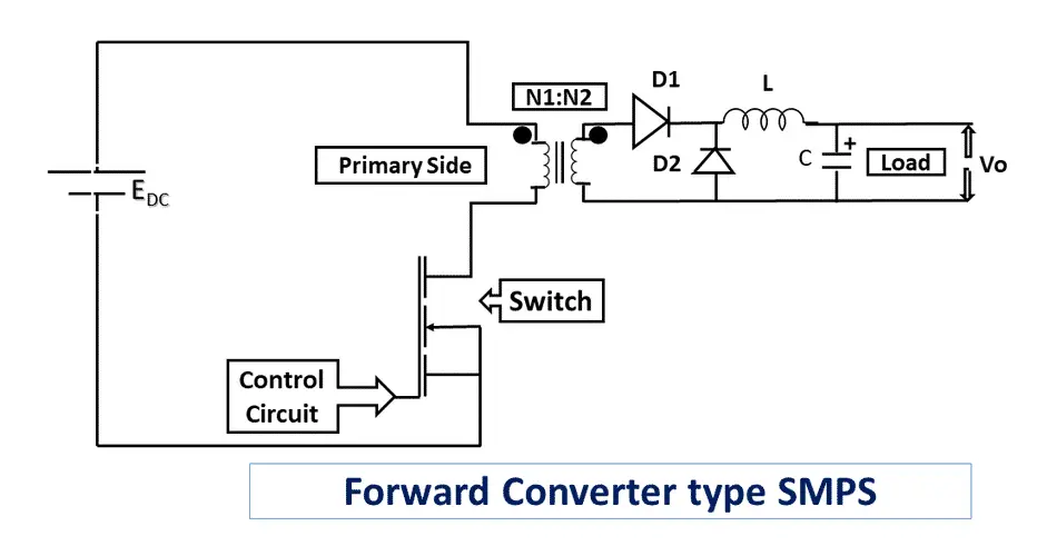Working of Forward Converter SMPS