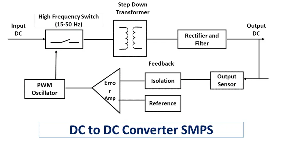 Working of DC to DC Converter SMPS
