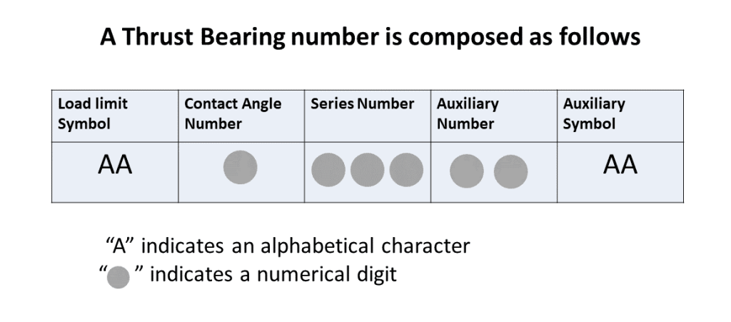 ABMA Inch System Thrust Bearing