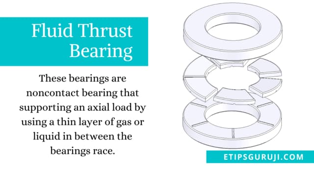 Fluid Thrust Bearing