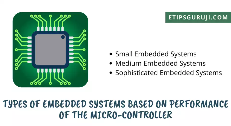 types Based on performance of microcontrollers