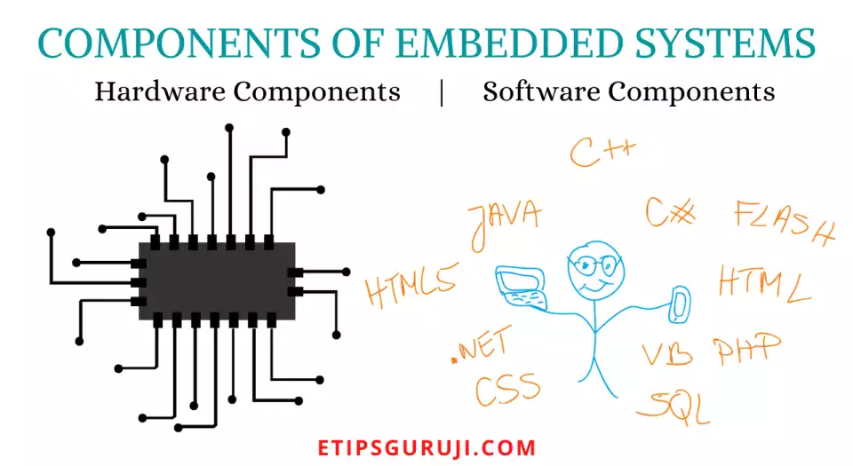 components of embedded system