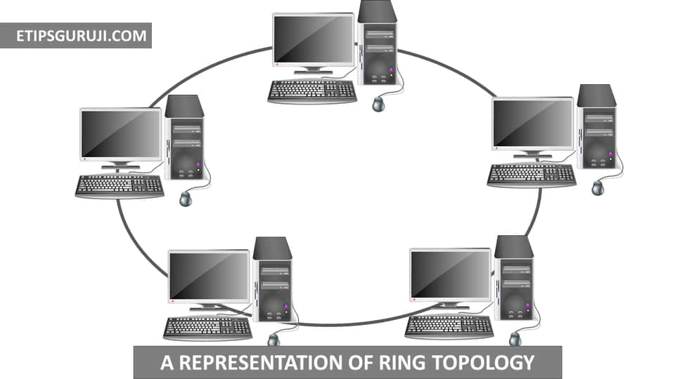 ring-topology-how-it-work-advantages-disadvantages-etipsguruji