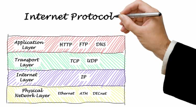 Internet Protocol- why my internet keep disconnecting