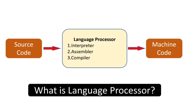 What is Language Processor? How to use it in best way?