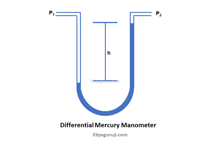 Differential Mercury Manometer