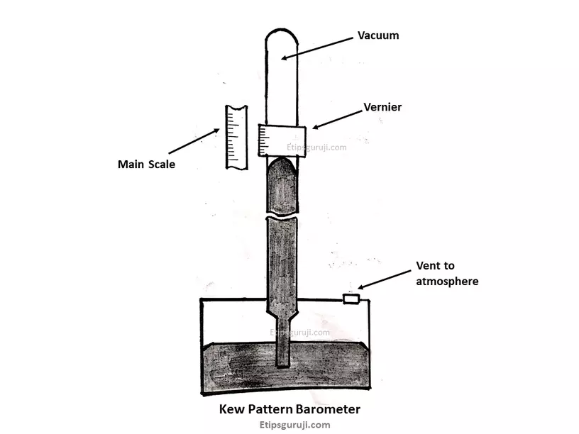 Kew Pattern Bench Barometer