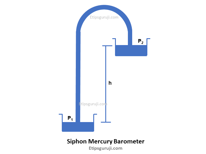 Siphon mercury barometer