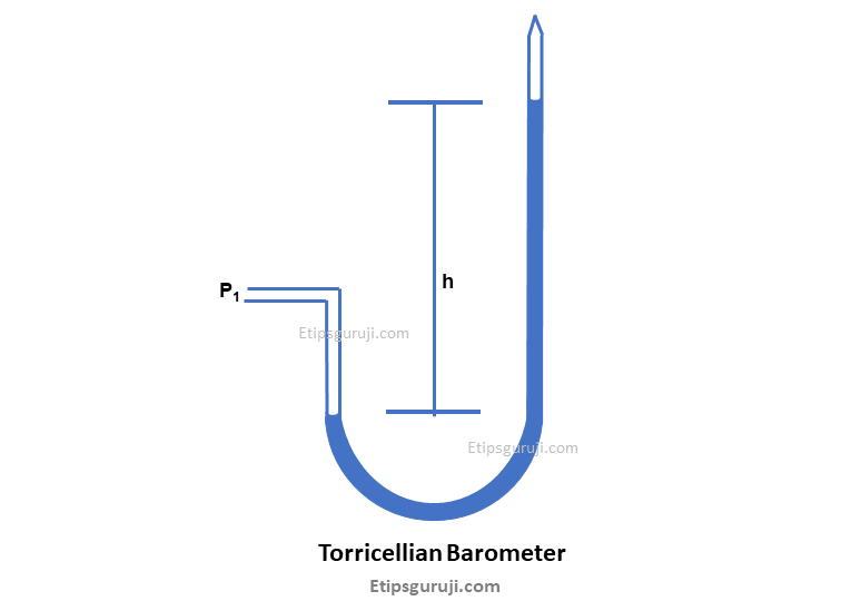 Torricellian Barometer