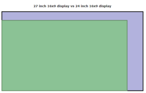 Should I Buy 24” or 27” Full HD Monitor? A Detailed Guide - Etipsguruji.com