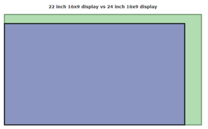 Should I Buy 22” or 24” Full HD Monitors? A Detailed Guide ...
