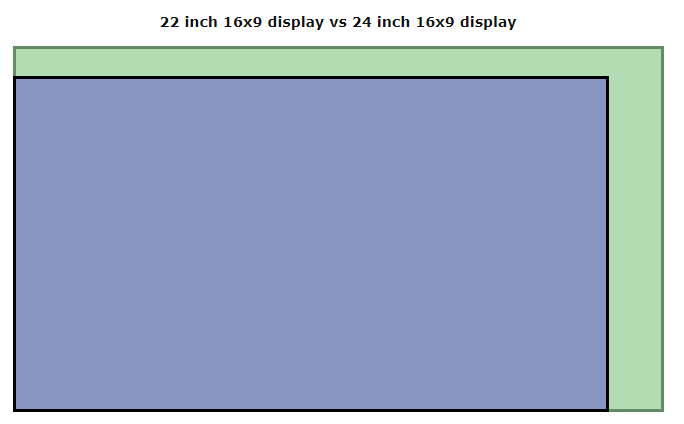 Size Difference Between 22 and 24 FHD Monitors