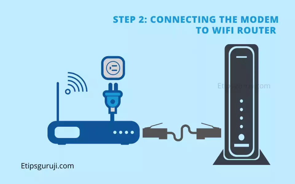 Step 2 Connecting the Modem to WIFI Router 
